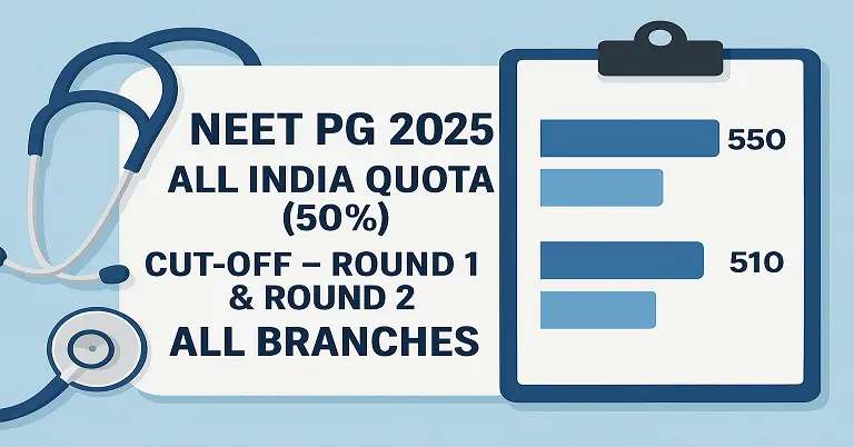 NEET PG 2025 All India Quota (50%) Cut-Off
