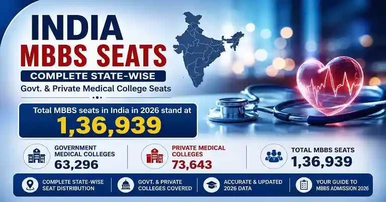 India MBBS Seats Complete State-Wise
